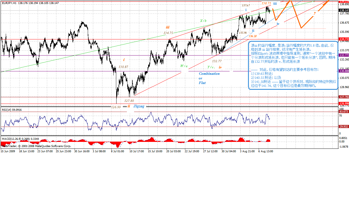 eurjpy-h-8-10-09.gif