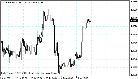 usdchf.gif