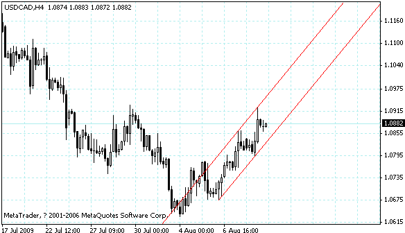 usdcad.gif