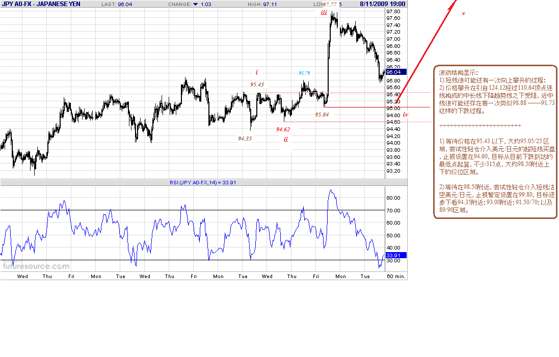 jpy-h-8-11-09.gif