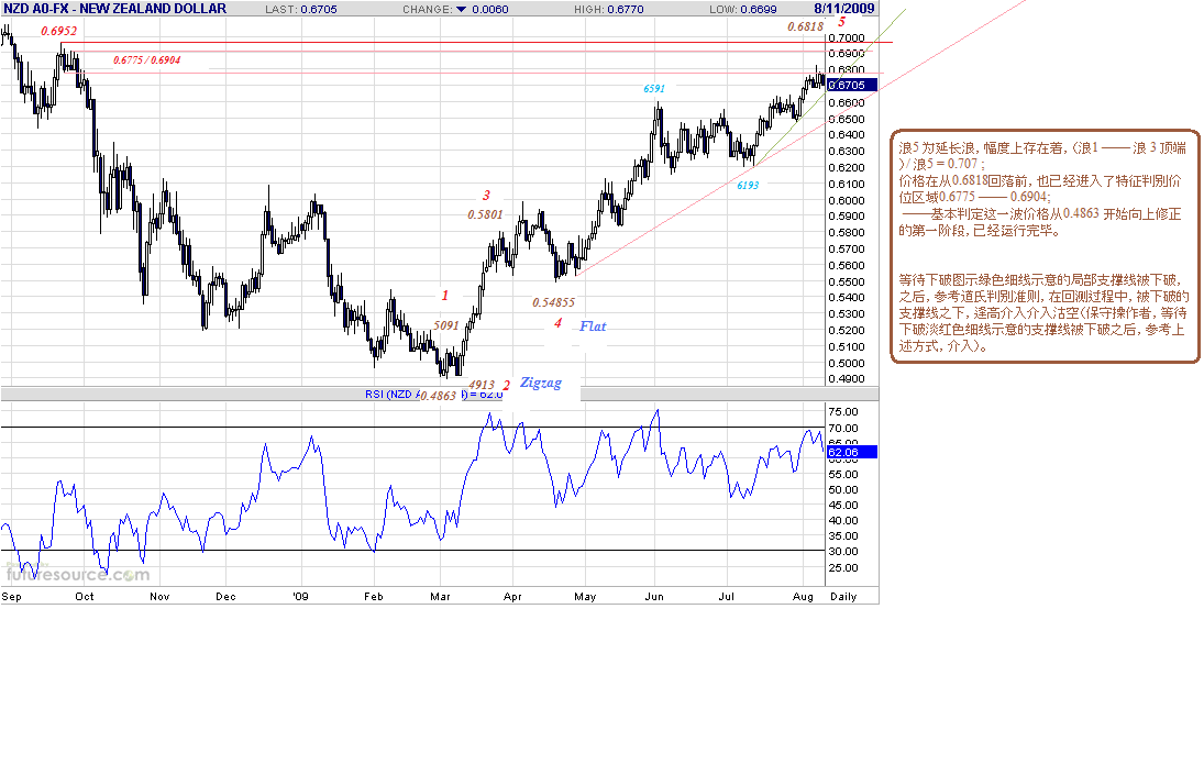 nzd-d-8-10-09.gif