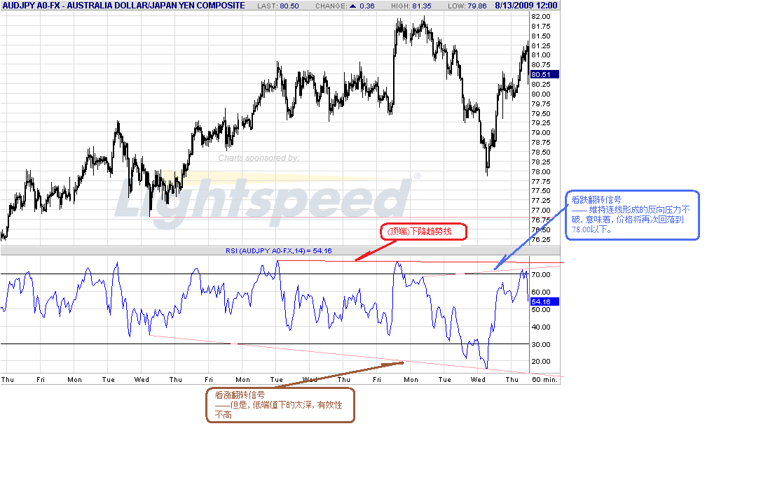 audjpy-h-8-13-09.gif