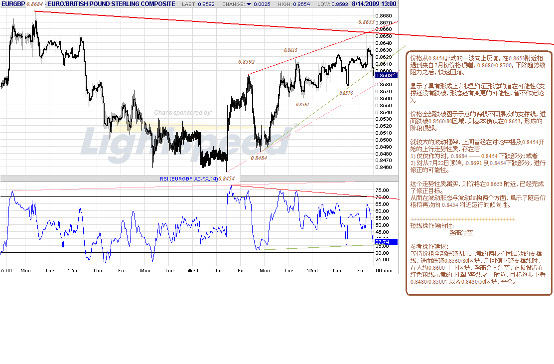 eurgbp-h-8-14-09-post.gif