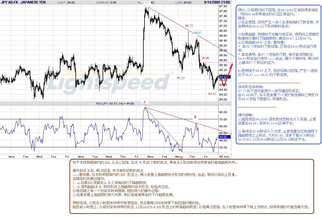 jpy-h-8-15-09.gif