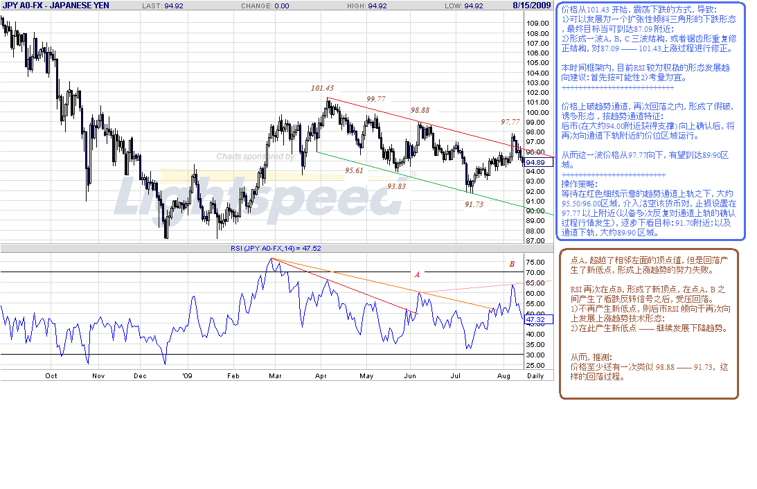 jpy-d-8-15-09.gif