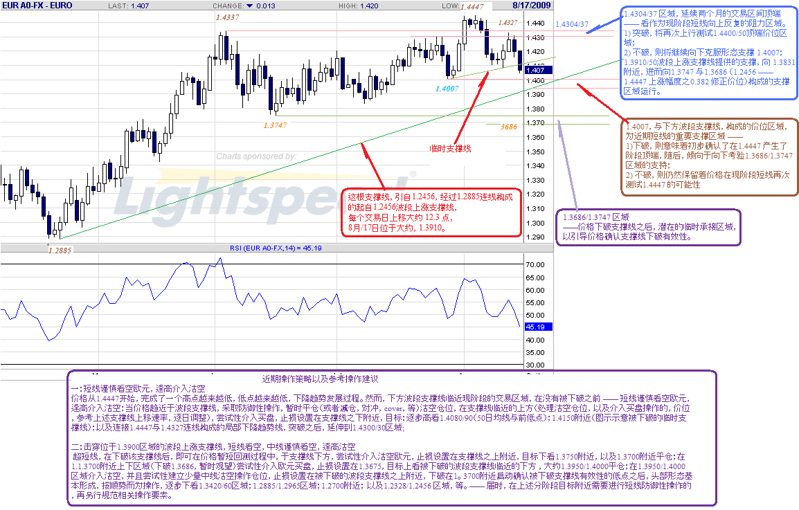 eur-d-8-17-09-details.gif