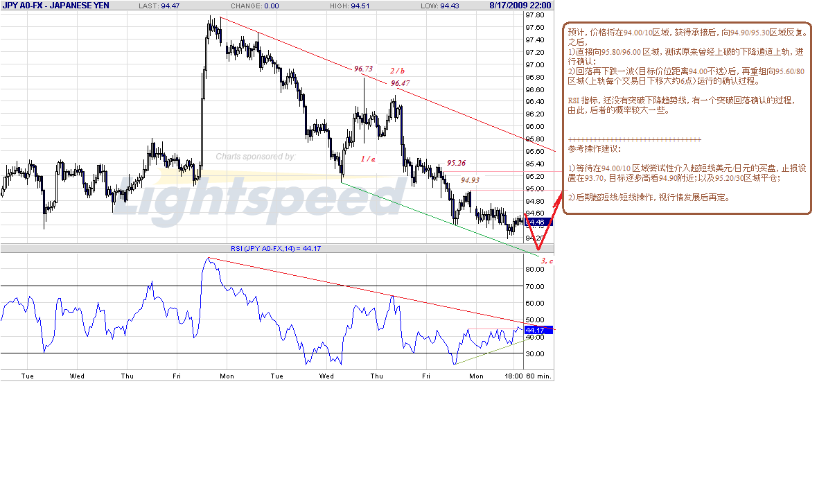 jpy-h-8-17-09.gif