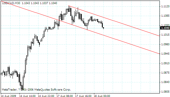 usdcad.gif