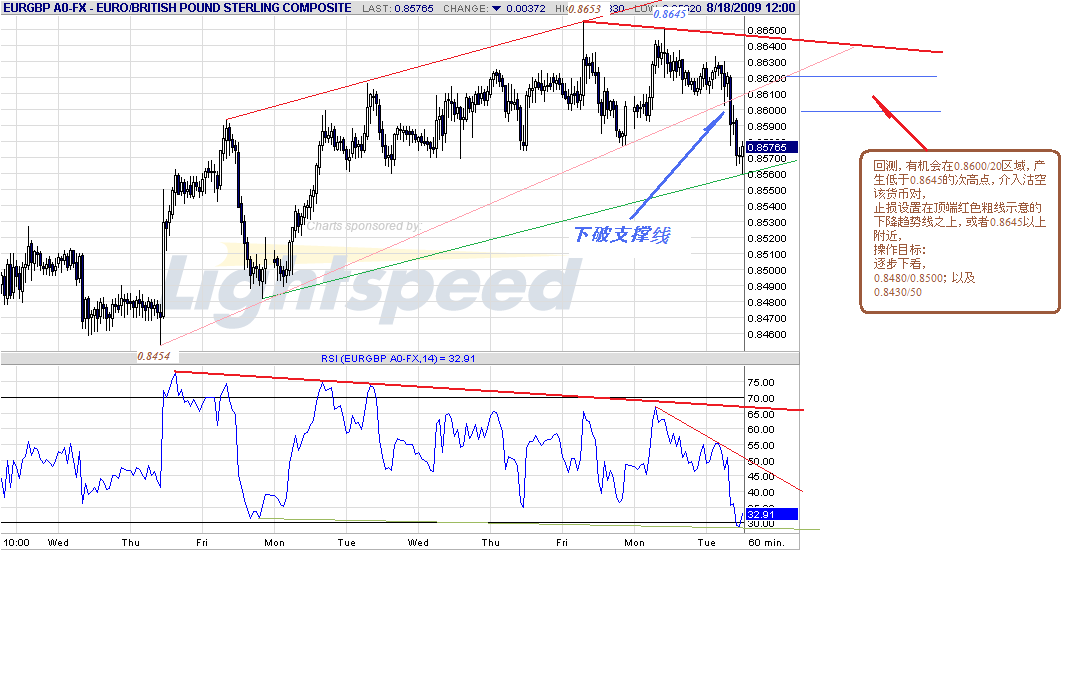 eurgbp-h-8-18-09-post.gif