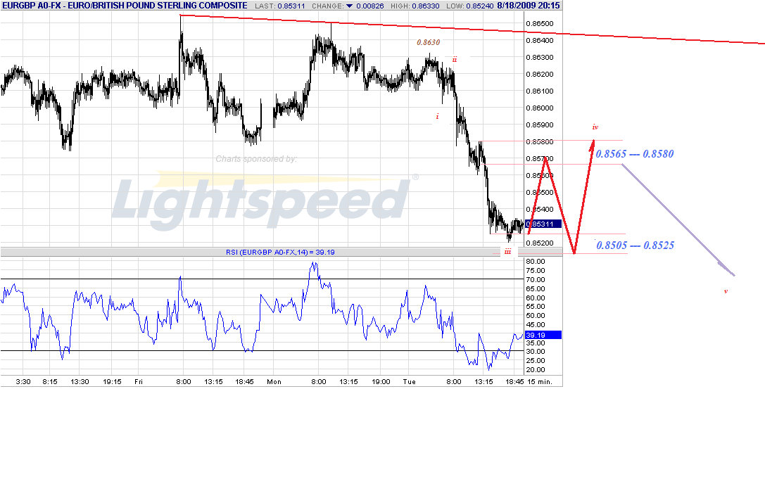 eurgbp-15m-8-18-09-post.gif