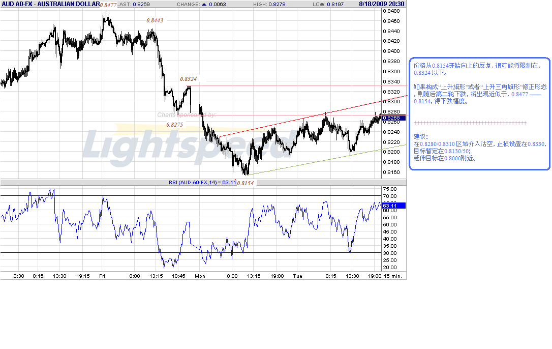 aud-15m-8-18-09.gif