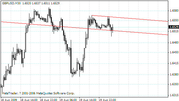 gbpusd.gif