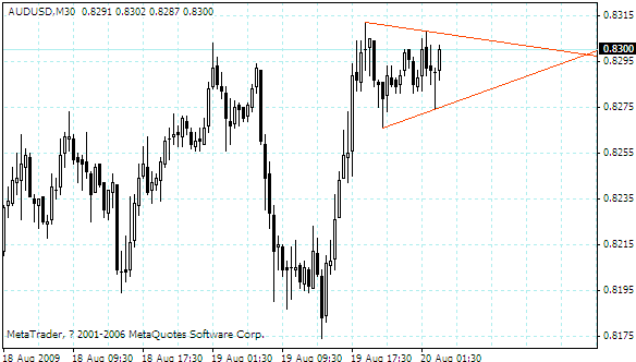 audusd.gif