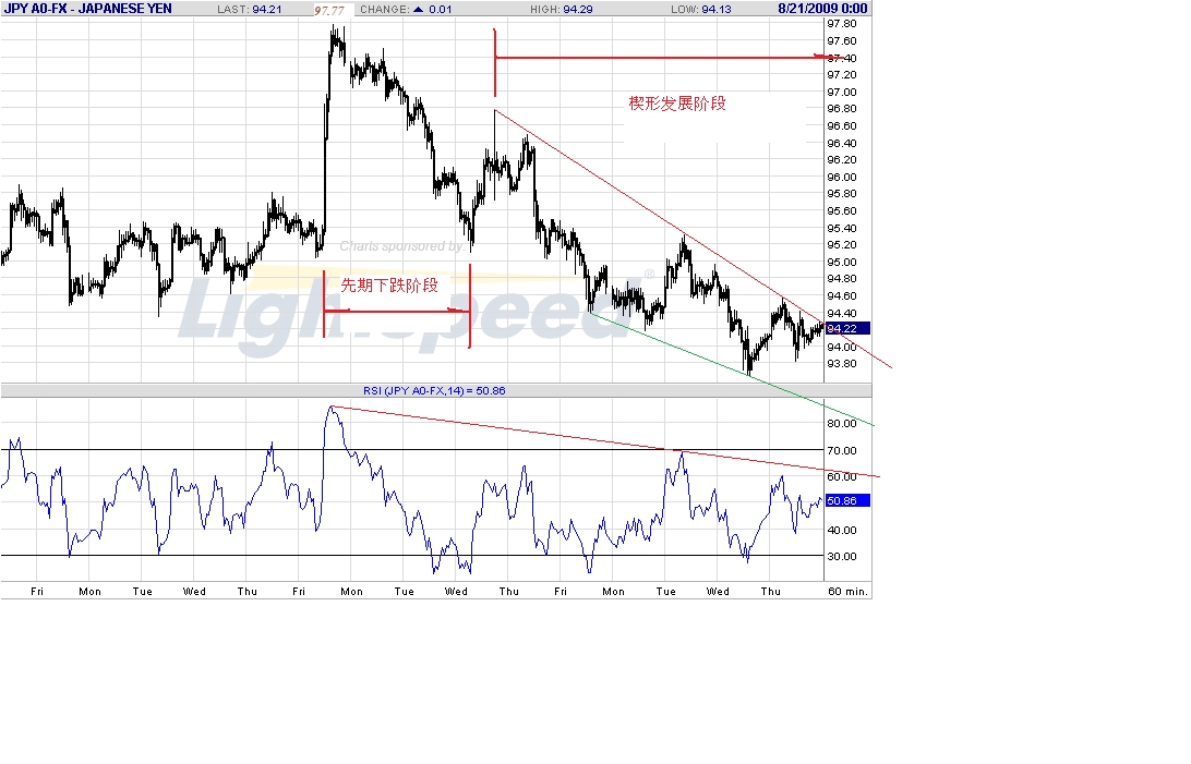 jpy-h-8-21-09.gif