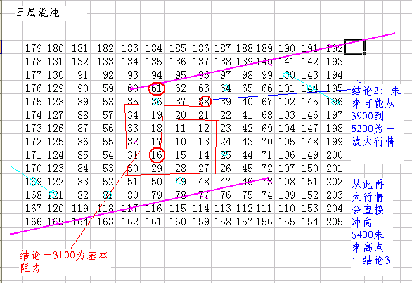 10起点