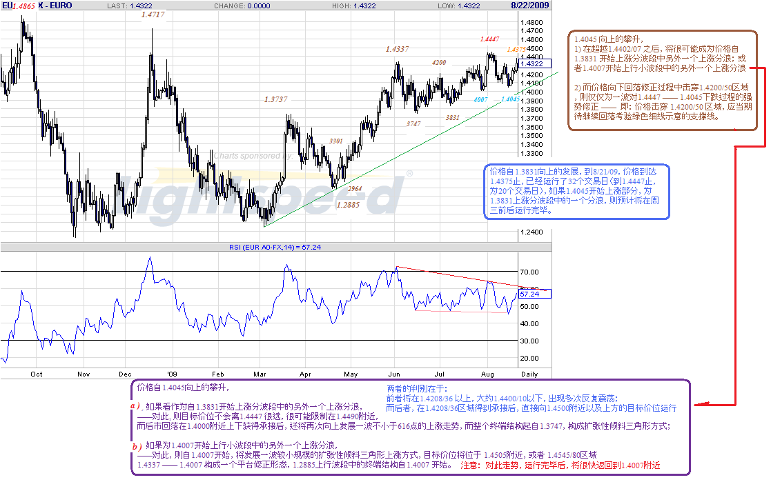 eur-d-8-21-09-close.gif