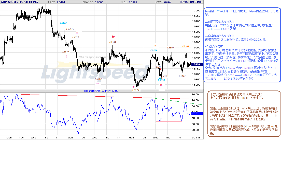 gbp-h-8-21-09-post.gif