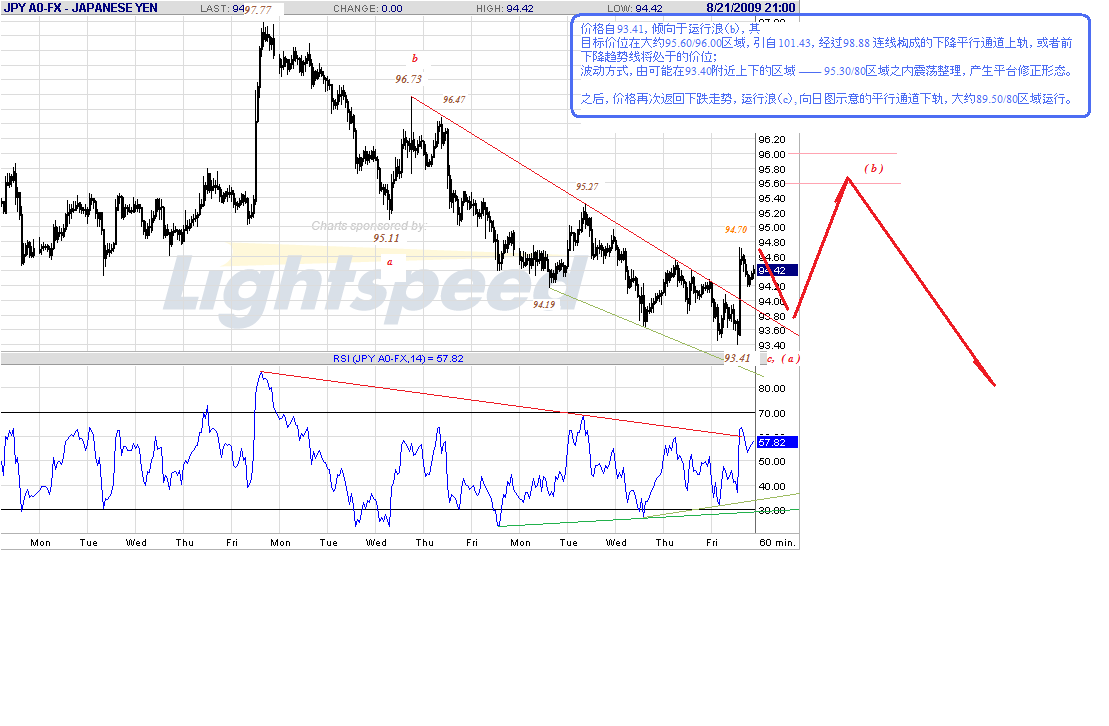 jpy-h-8-21-09-post.gif