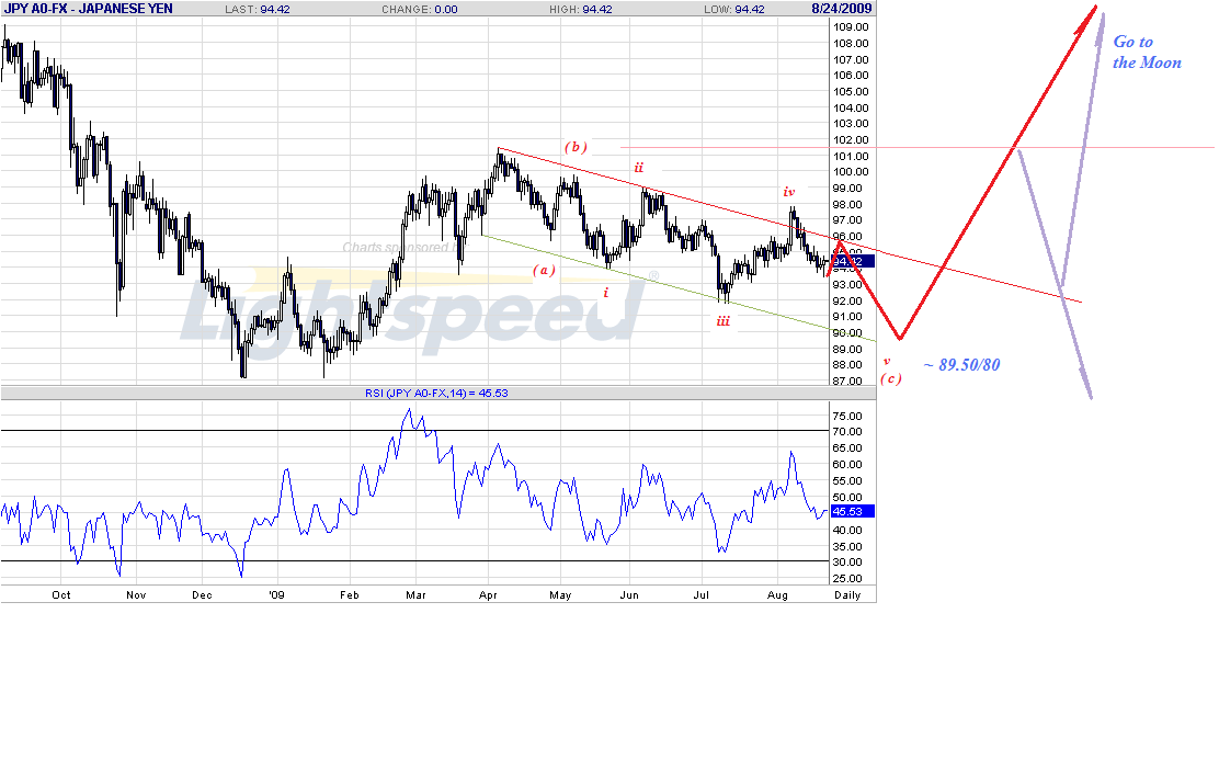 jpy-d-8-22-09-post.gif