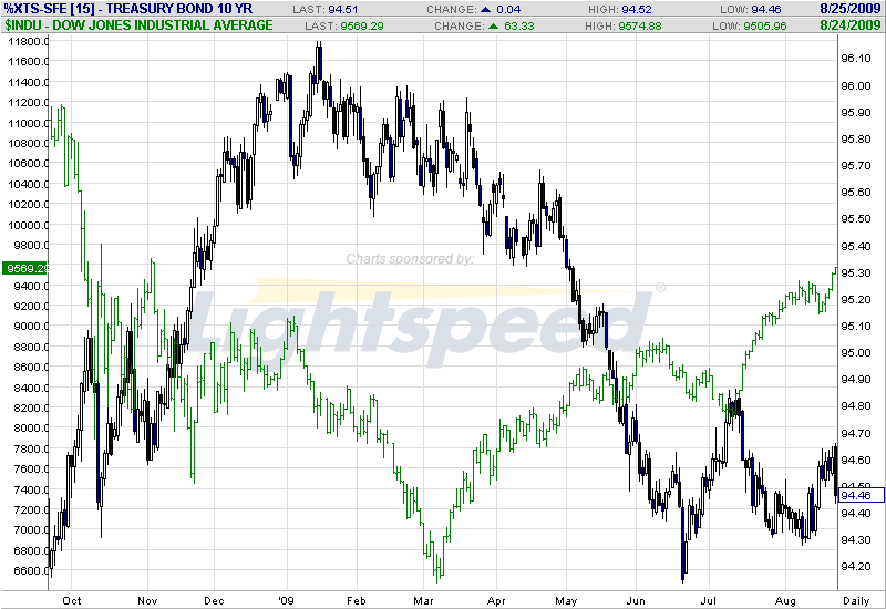 dji-10yearband-comparison.gif