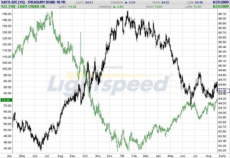 10yearband-cl-comparison.gif