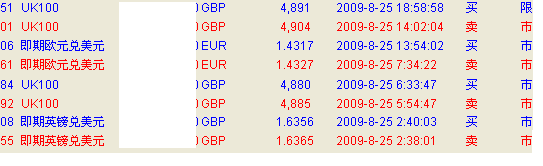 金融时报英国100