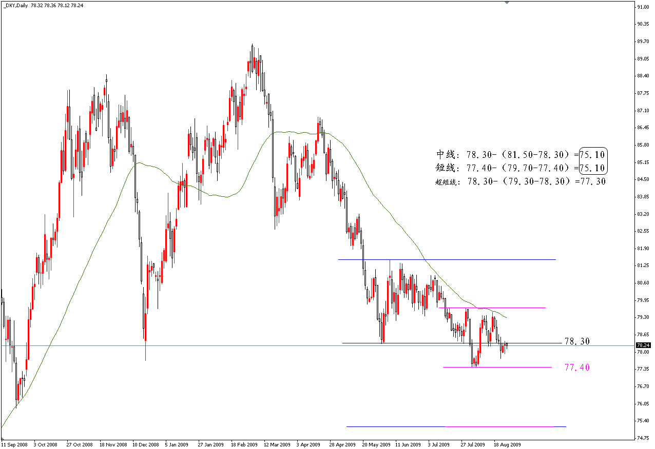 中线 短线 超短线.jpg