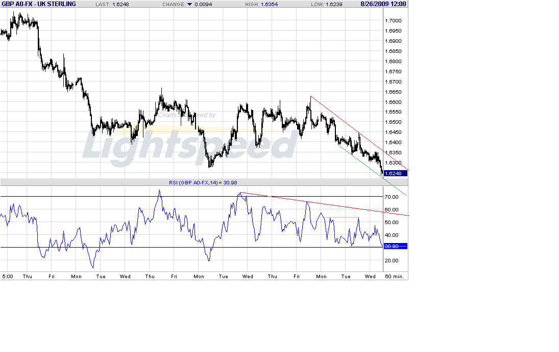 gbp-h-8-26-09-2.gif