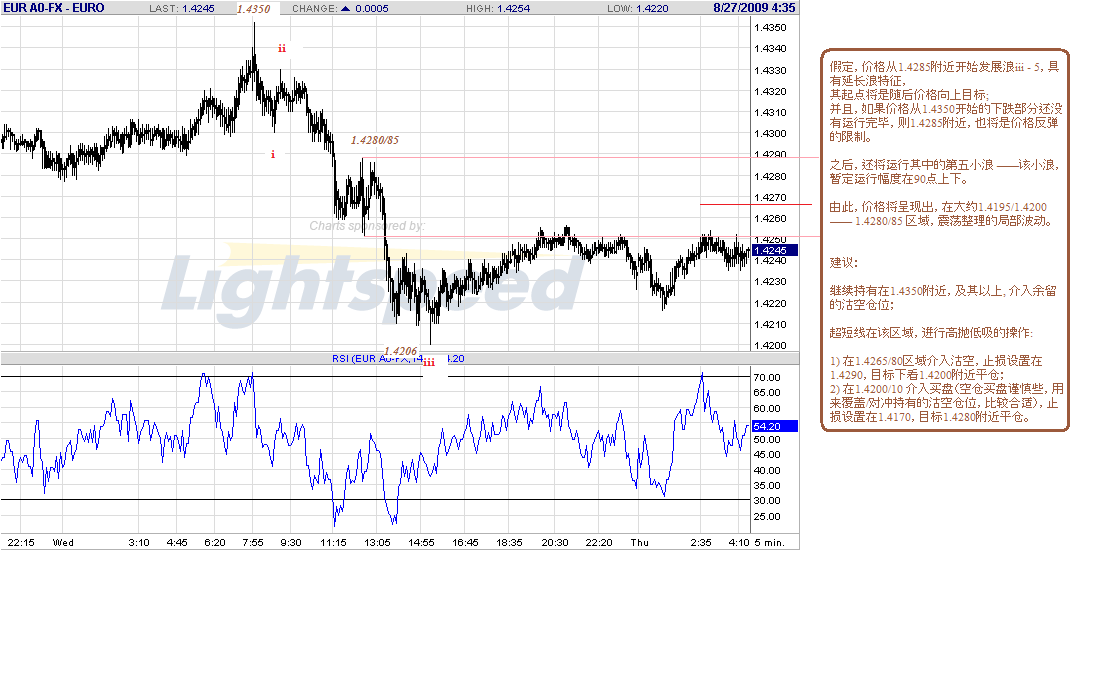 eur-5m-8-27-09.gif