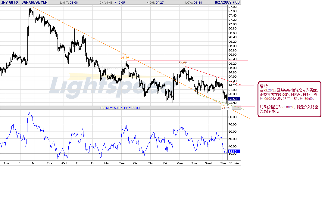 jpy-h-8-27-09.gif
