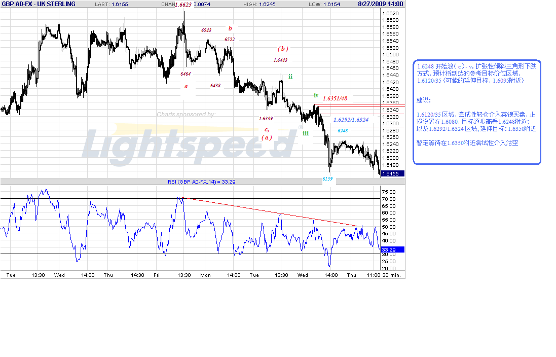 gbp-30m-8-27-09.gif