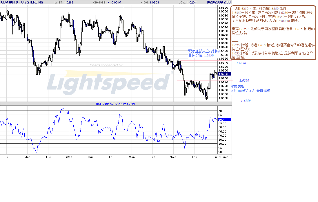 gbp-h-8-28-09.gif