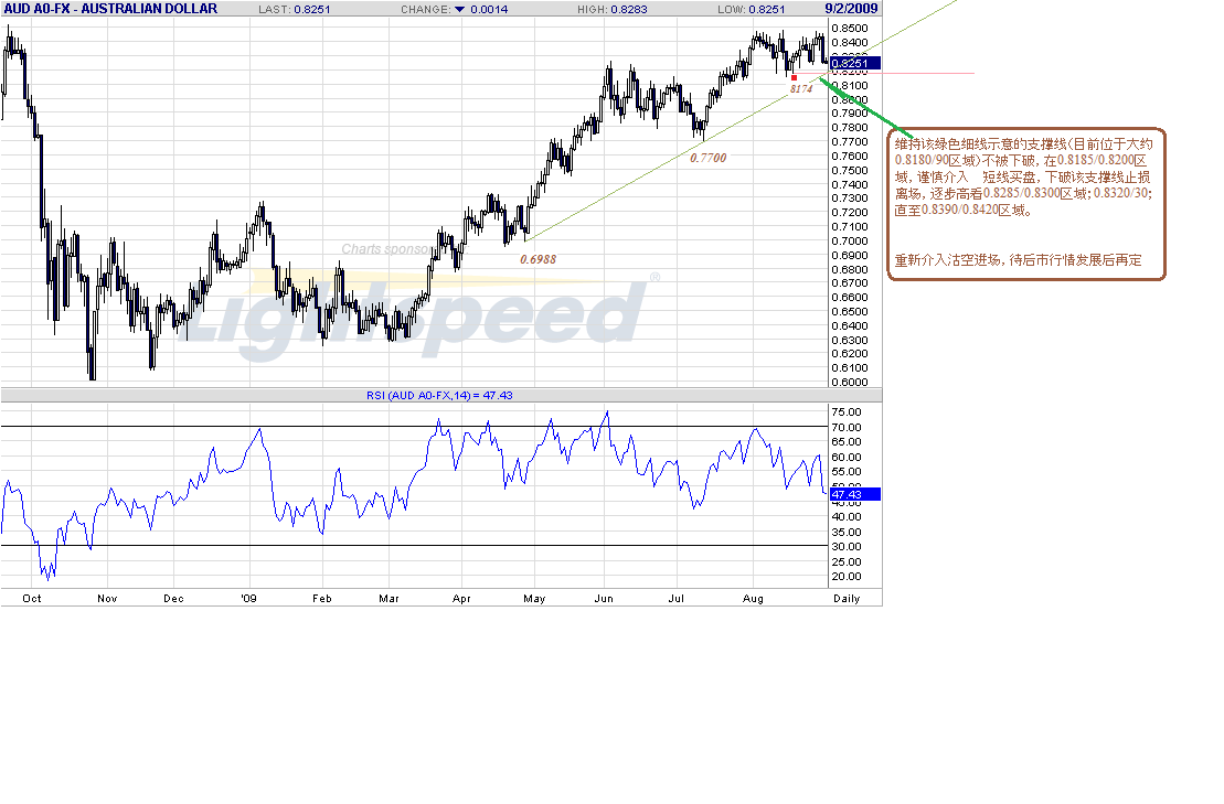 aud-d-9-2-09.gif