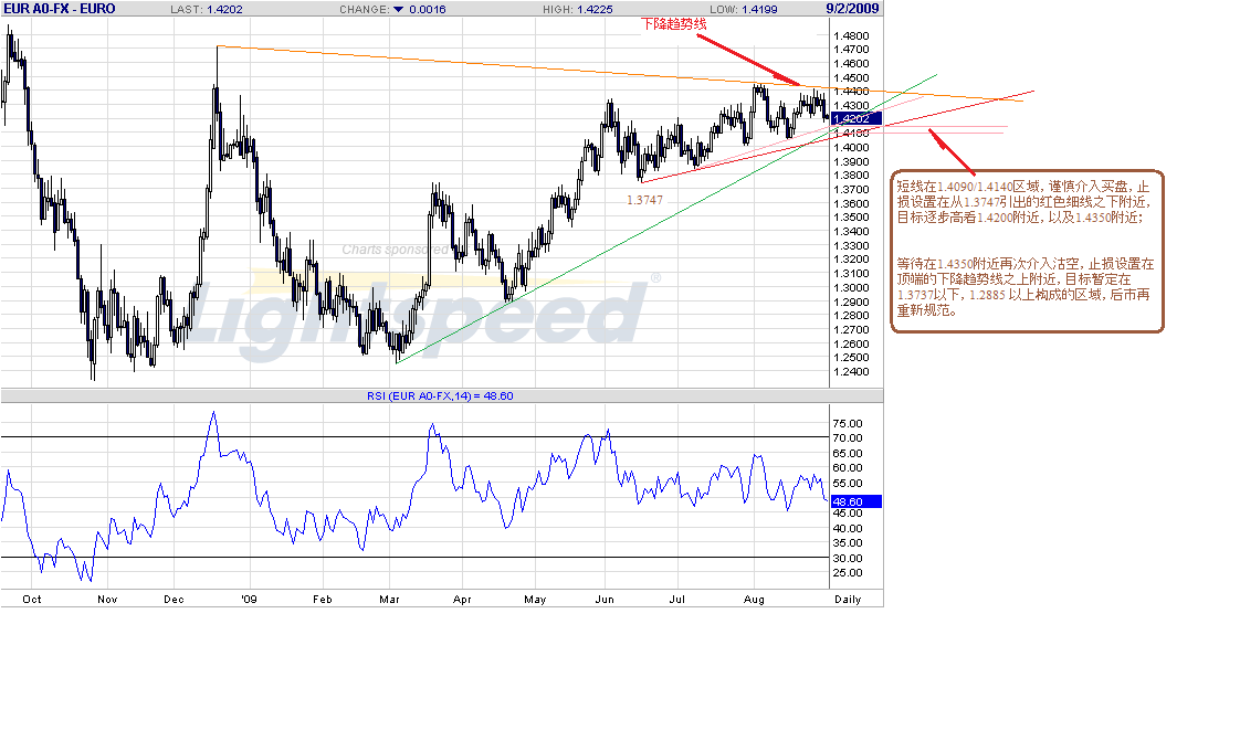 eur-d-9-2-09.gif