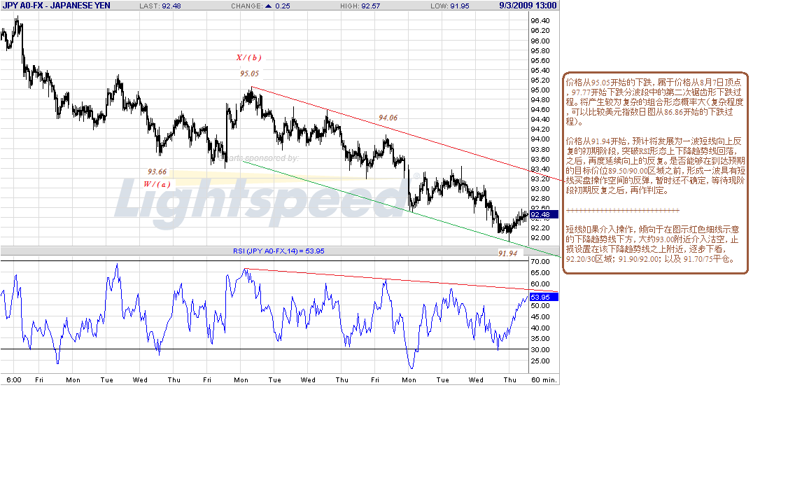 jpy-h-9-3-09.gif