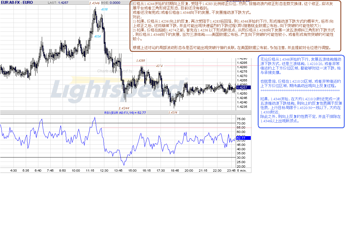 eur-5m-9-4-09.gif