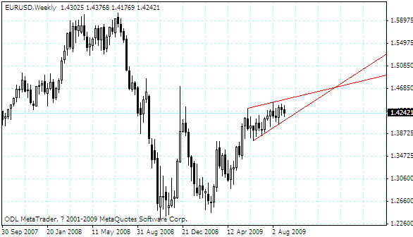 eurusd.gif