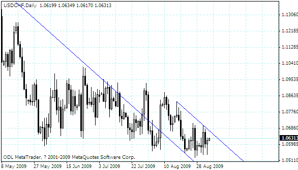 usdchf.gif