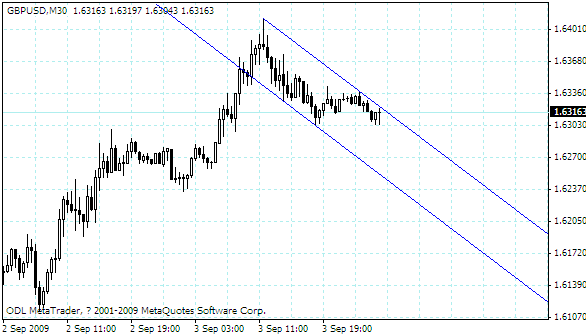gbpusd.gif