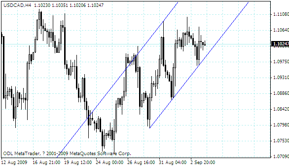 usdcad.gif