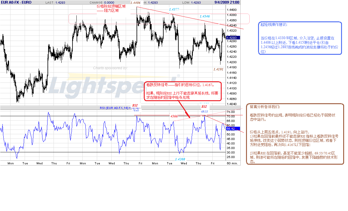 eur-h-9-5-09.gif