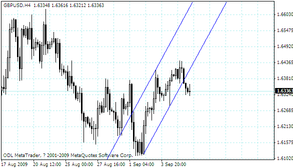 gbpusd.gif