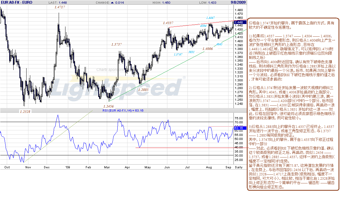 eur-d-9-8-09.gif