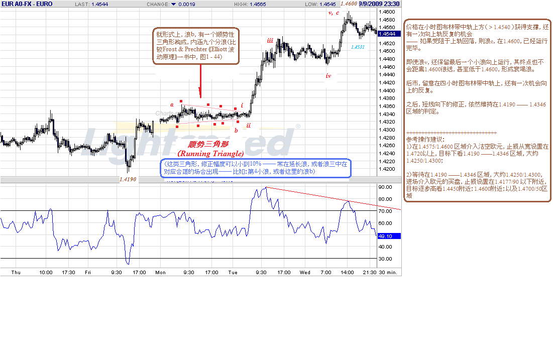 eur-30m-9-10-09.gif