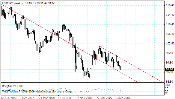 usdjpy.gif