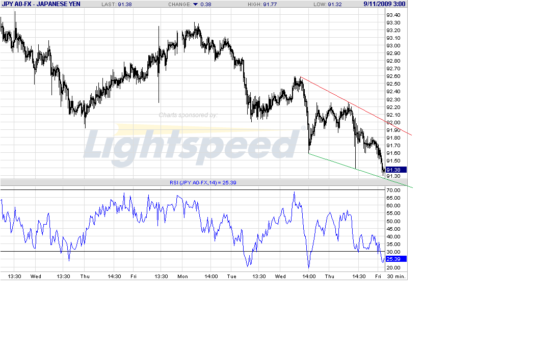 jpy-30m-9-11-09.gif