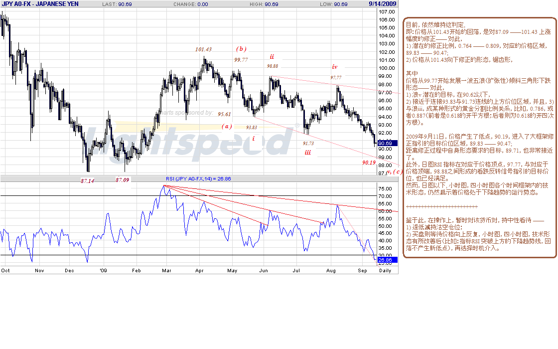 jpy-d-9-12-09.gif