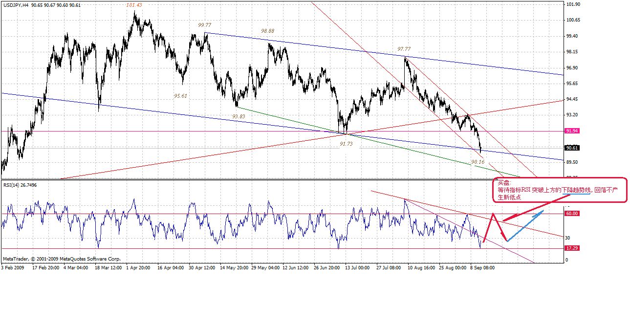 jpy-4h-9-12-09.gif