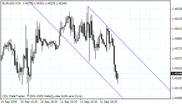 eurusd.gif