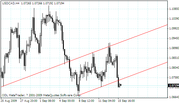 usdcad.gif